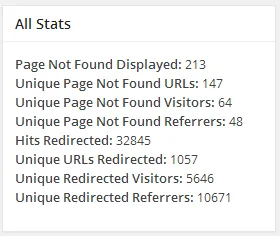Statistiken 404 Redirect