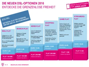 Telekom DSL-Optionen im Jahr 2016.