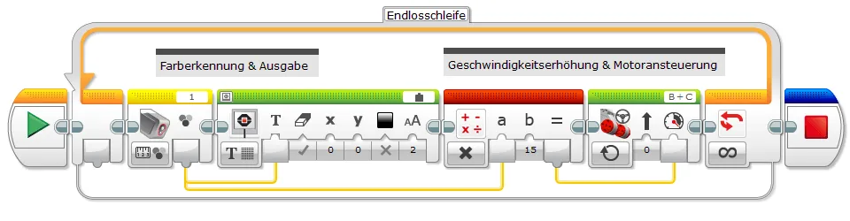 LEGO Mindstorms EV3: Programmierung einer Motoransteuerung durch Farberkennung.