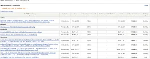 Abb. 2: Ausschnitt der Verkäufe/Einnahmen im Februar.