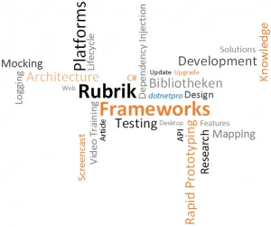 Abb. 1: Themengebiete der Rubrik "Frameworks" in der dotnetpro.