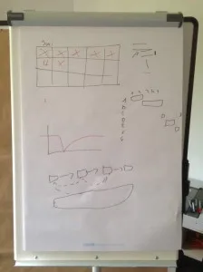 Abb. 3: Gemischte Zeichnungen des ersten Tages :).